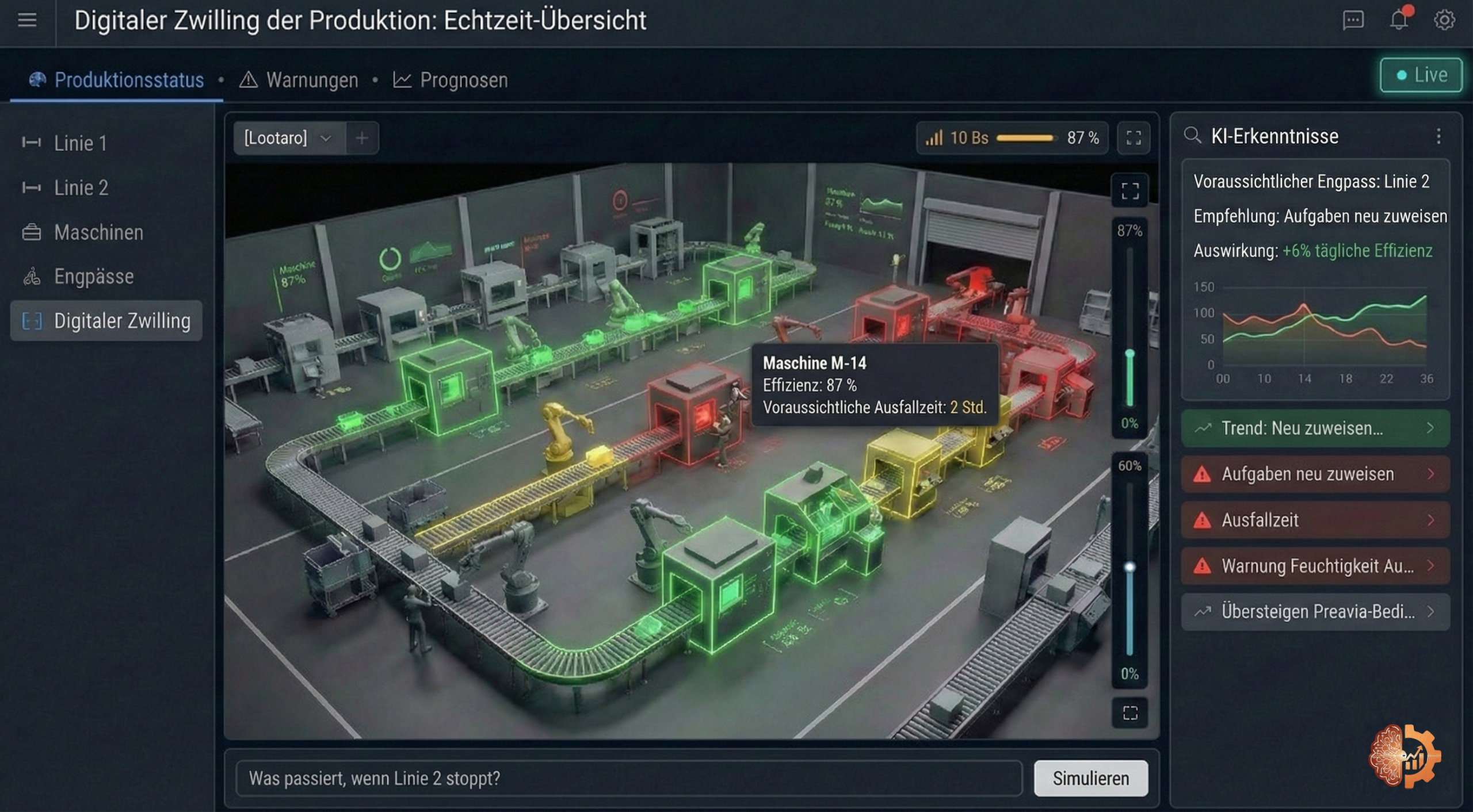 Visuelle Assistenten